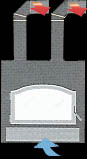 Remote Heat Delivery Kit