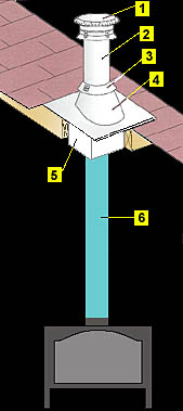 Vaulted Ceiling Chimney Installation Diagram