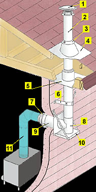 Tee Chimney Installation Diagram