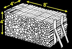 Cord of Wood Diagram
