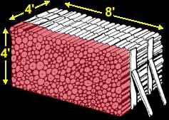 Face Cord of Wood Diagram 1