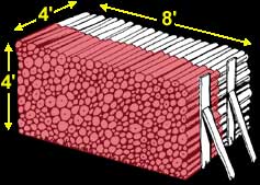 Face Cord of Wood Diagram 3