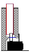 Direct Connect Insert Diagram
