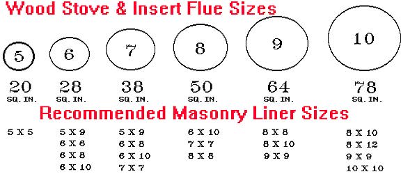 Chimney Liner Sizing Chart