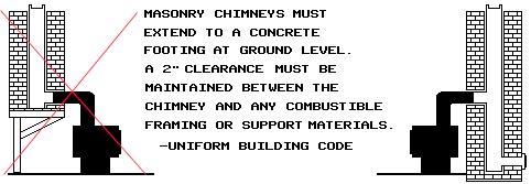 Pedestal Chimney Diagram