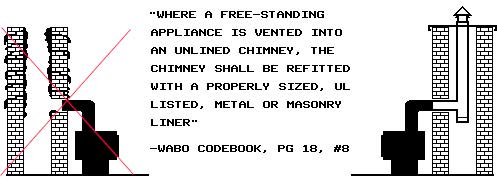 Unlined Chimney Diagram