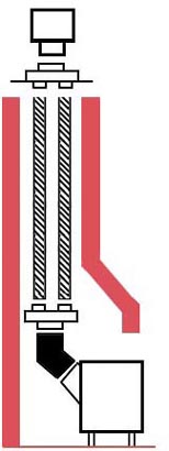 Co-Linear Direct Vent in Fireplace