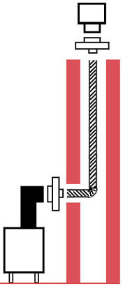 Direct Vent Installation Through Existing Masonry Chimney Diagram