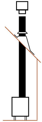 Direct Vent Vertical Installation Diagram