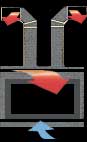 Two Heat Transfer Kits