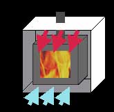Convection Airflow Diagram