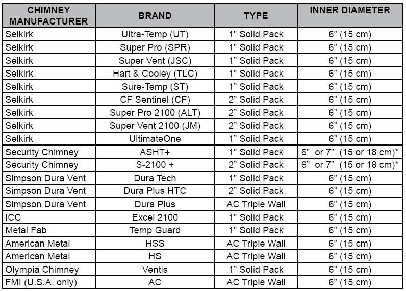 List of approved chimney systems for the Montgomery