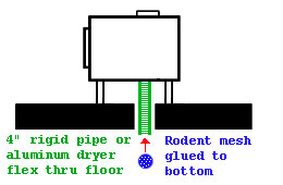 Wood Stove Outside Combustion Air Through Floor Diagram