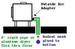 Outside Combustion Air through floor Diagram