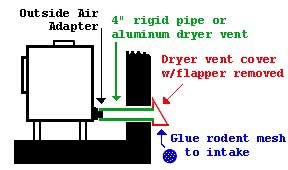 Outside Combustion Air through backwall Diagram