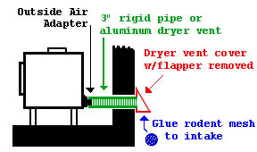Outside Combustion Air through Backwall diagram
