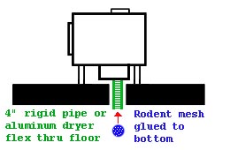 PE Vista Alderlea T4 Outside Air through Floor Diagram