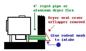 Outside Combustion Air through Backwall Diagram