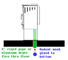 Outside Air through Floor Diagram