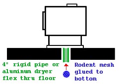 Pedestal Model Outside Combustion Air through Floor Diagram