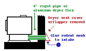 Pedestal Model Outside Combustion Air through Backwall  Diagram