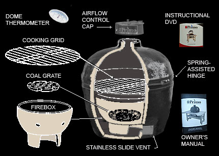 Primo Standard Components