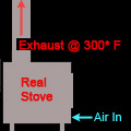 Real World Wood Stove Diagram