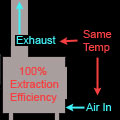 Totally Efficient Wood Stove Diagram