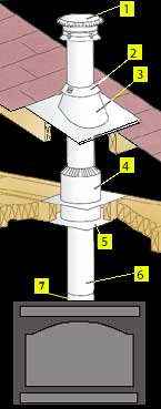 Attic Chimney Diagram