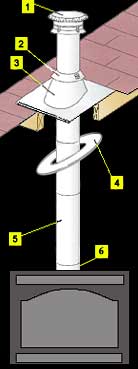 Cathedral Chimney Diagram