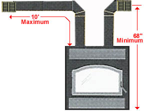 Remote Ducting Options