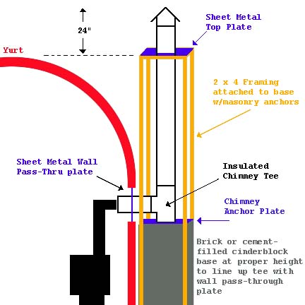 Yurt Chimney Diagram
